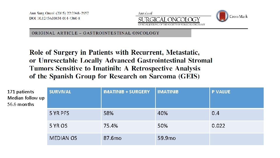 SURVIVAL 171 patients Median follow up 56. 6 months IMATINIB + SURGERY IMATINIB P