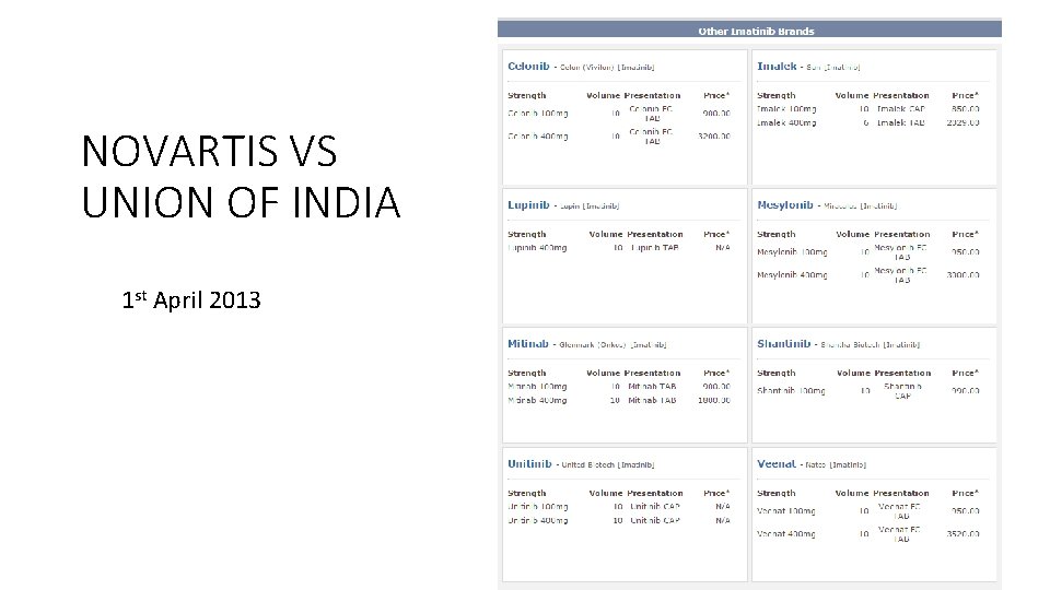 NOVARTIS VS UNION OF INDIA 1 st April 2013 