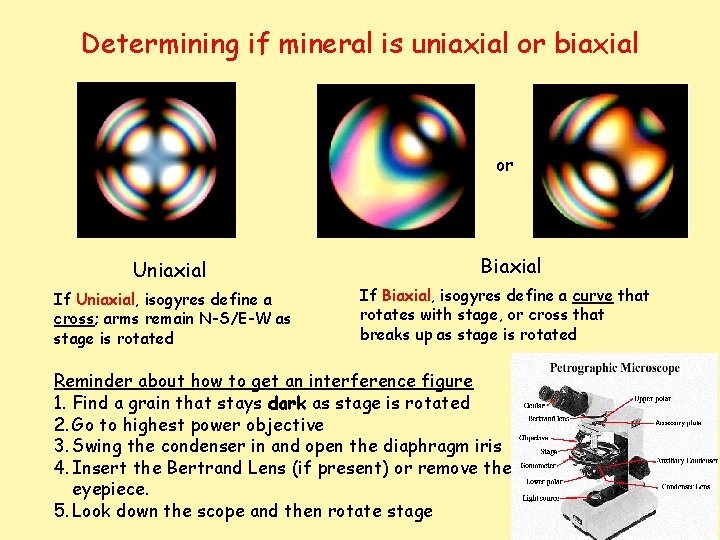 Determining if mineral is uniaxial or biaxial or Uniaxial If Uniaxial, isogyres define a