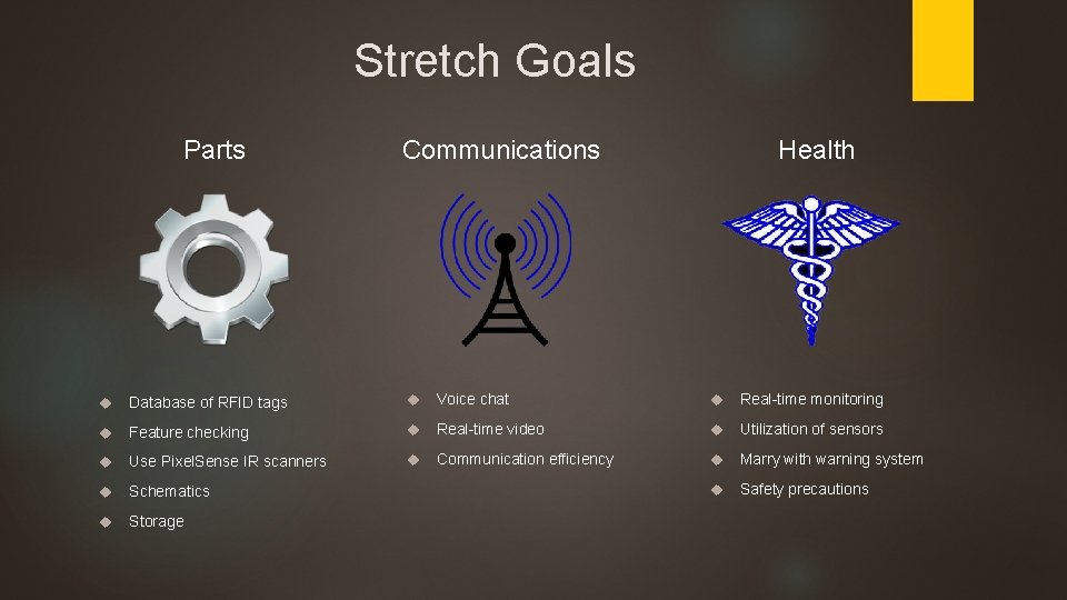 Stretch Goals Parts Health Communications Database of RFID tags Voice chat Real-time monitoring Feature