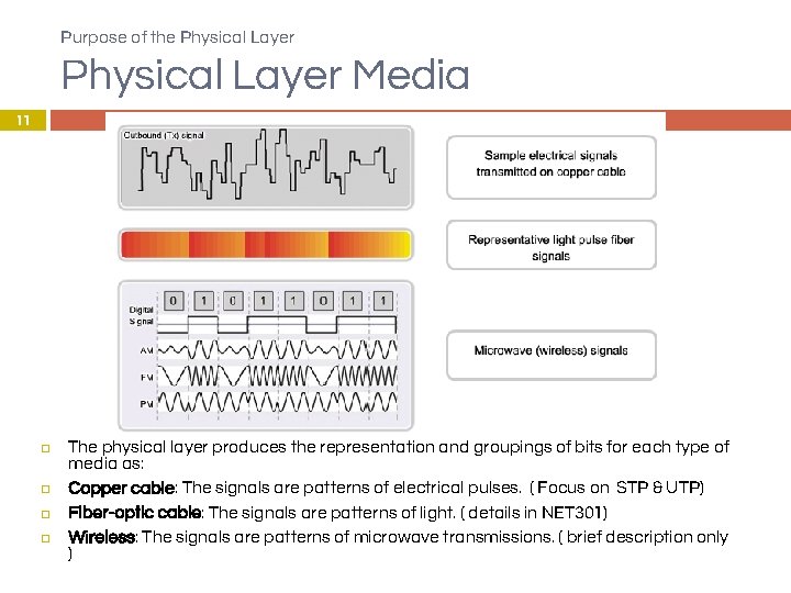 Purpose of the Physical Layer Media 11 � � The physical layer produces the