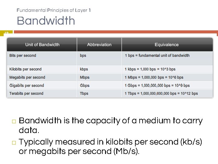 Fundamental Principles of Layer 1 Bandwidth 12 Bandwidth is the capacity of a medium