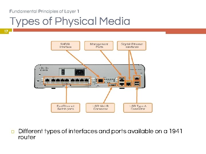 Fundamental Principles of Layer 1 Types of Physical Media 17 � Different types of