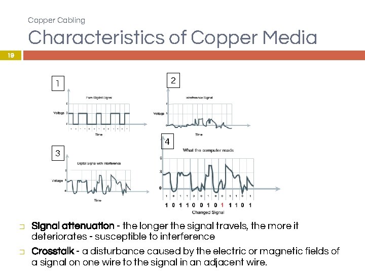 Copper Cabling Characteristics of Copper Media 19 2 1 4 3 � � Signal