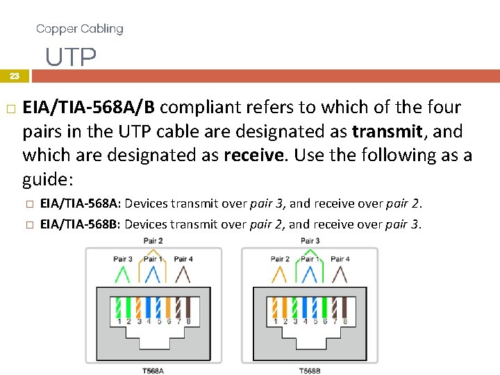 Copper Cabling UTP 23 � EIA/TIA-568 A/B compliant refers to which of the four