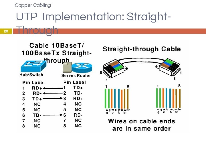 Copper Cabling 26 UTP Implementation: Straight. Through 