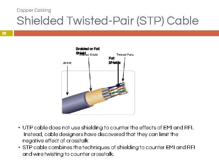 Copper Cabling Shielded Twisted-Pair (STP) Cable 29 Braided or Foil Shields • UTP cable