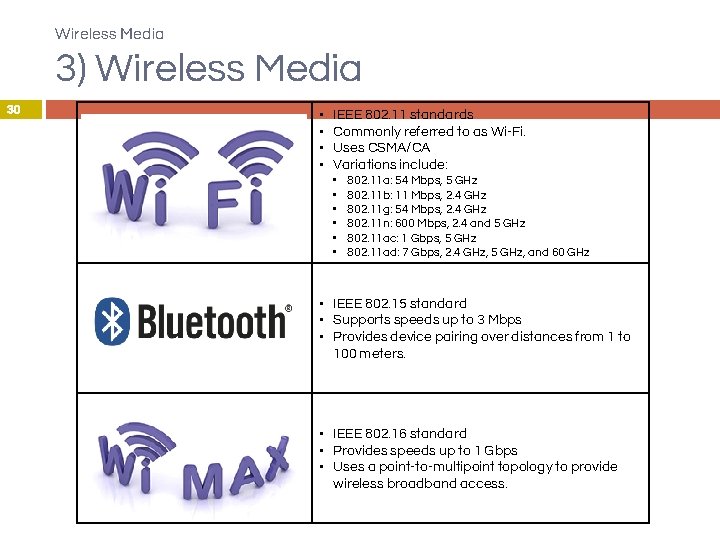 Wireless Media 3) Wireless Media 30 • • IEEE 802. 11 standards Commonly referred