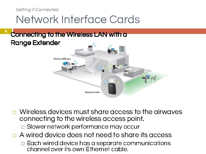 Getting it Connected Network Interface Cards 9 Connecting to the Wireless LAN with a