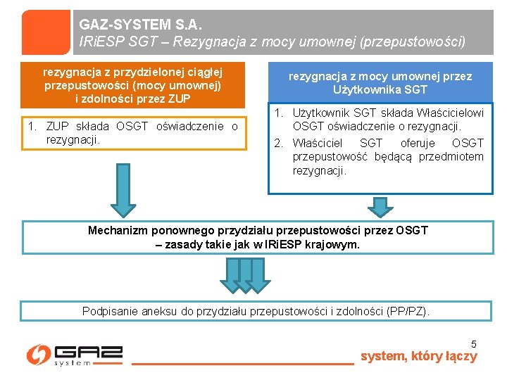 GAZ-SYSTEM S. A. IRi. ESP SGT – Rezygnacja z mocy umownej (przepustowości) rezygnacja z
