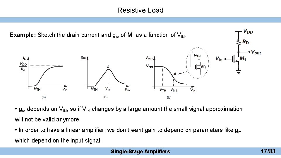 Resistive Load Example: Sketch the drain current and gm of M 1 as a