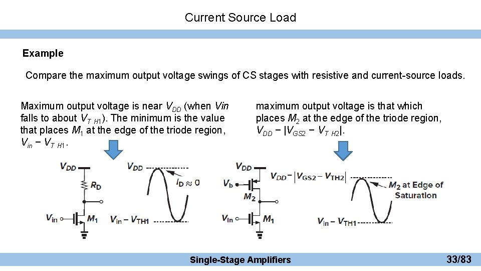 Current Source Load Example Compare the maximum output voltage swings of CS stages with