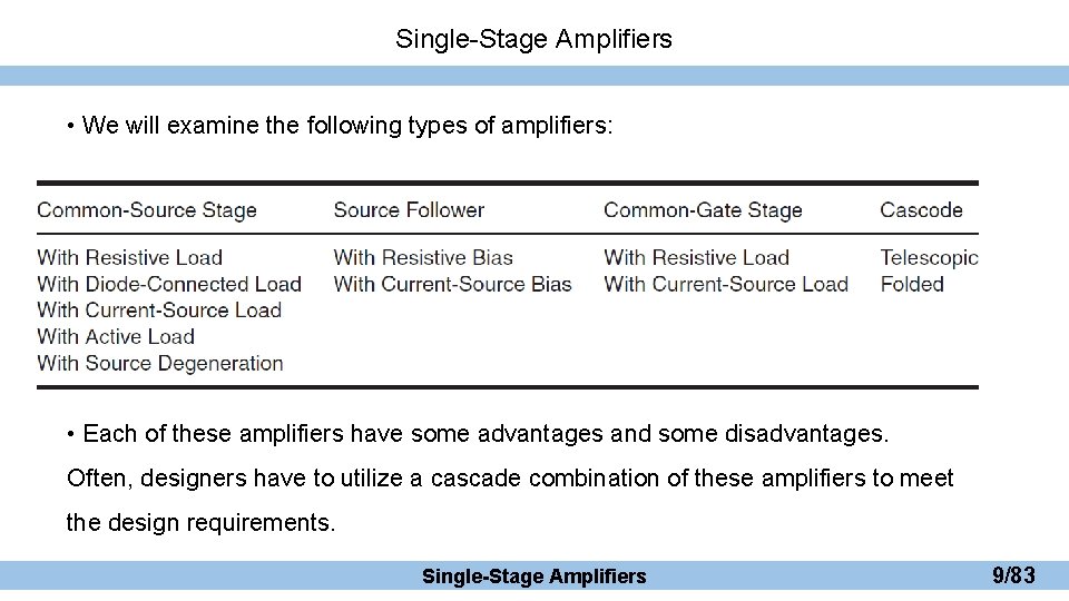 Single-Stage Amplifiers • We will examine the following types of amplifiers: • Each of