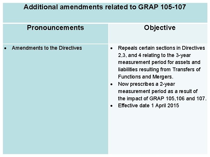 Additional amendments related to GRAP 105 -107 Pronouncements Amendments to the Directives Objective Repeals