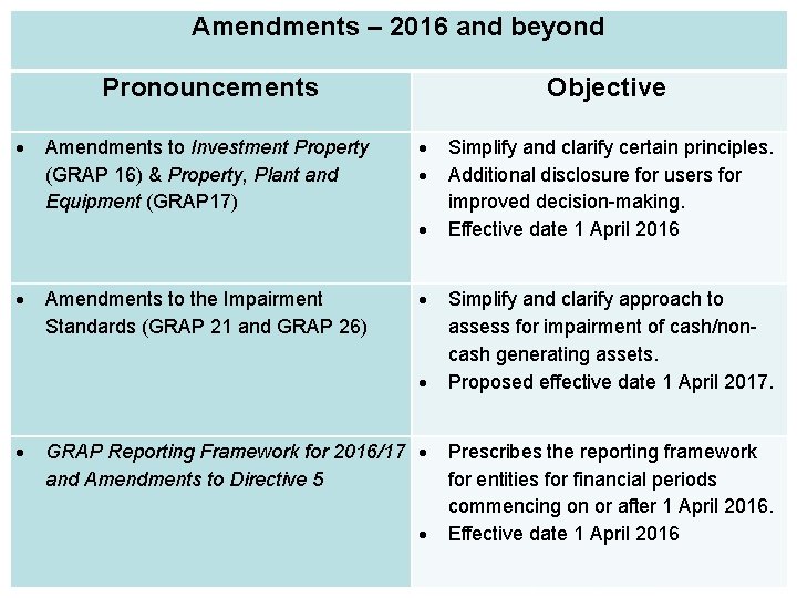 Amendments – 2016 and beyond Pronouncements Amendments to Investment Property (GRAP 16) & Property,
