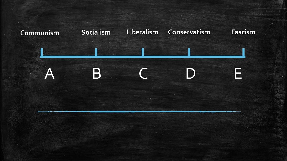 Communism A Socialism Liberalism Conservatism B C D Fascism E 