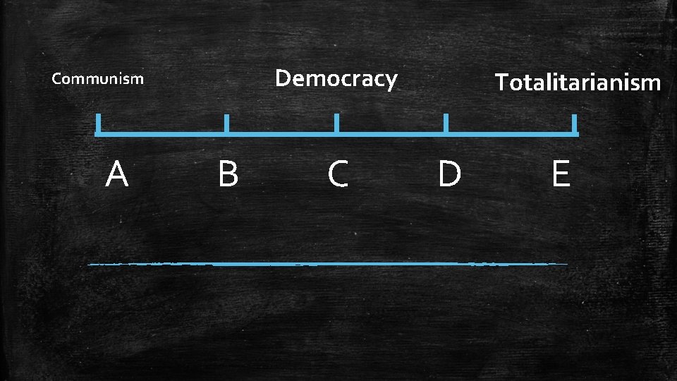 Democracy Communism A B C Totalitarianism D E 