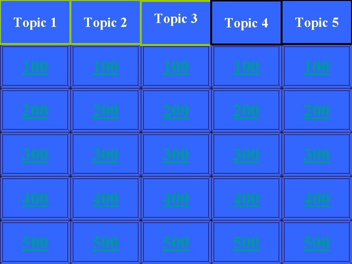 Topic 1 Topic 2 Topic 3 Topic 4 Topic 5 100 100 100 200