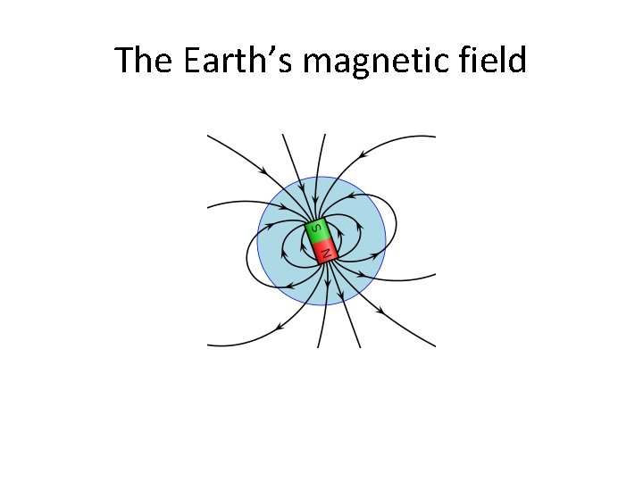 The Earth’s magnetic field 