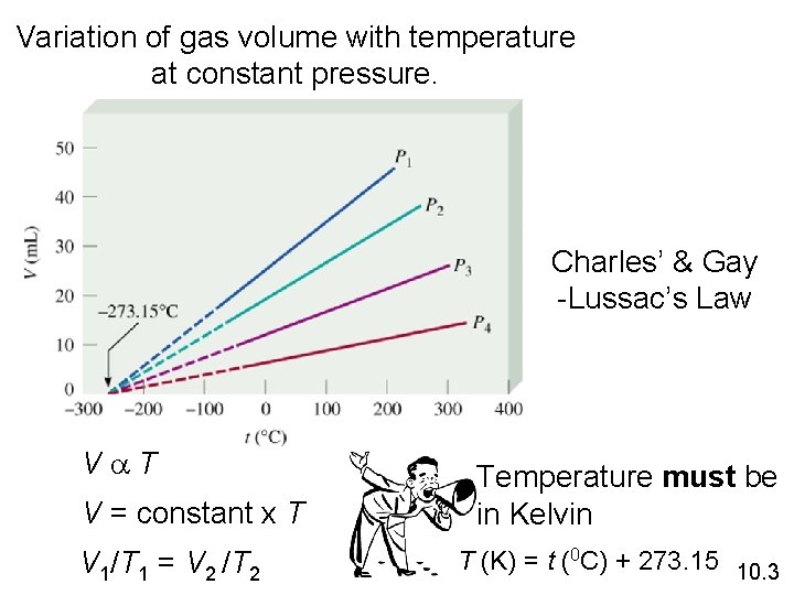 Variation of gas volume with temperature at constant pressure. Charles’ & Gay -Lussac’s Law
