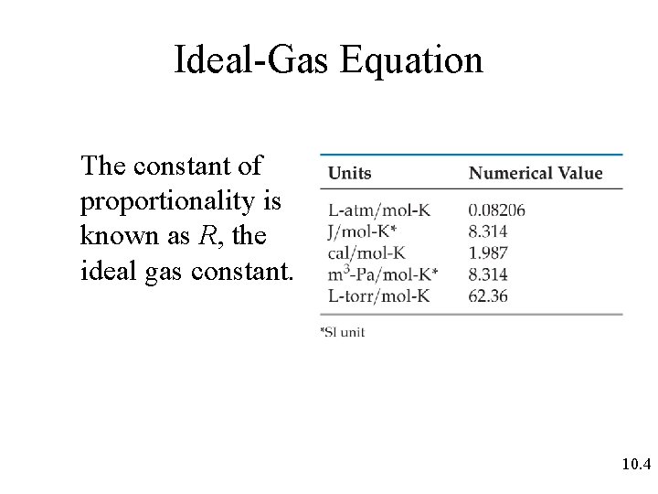 Ideal-Gas Equation The constant of proportionality is known as R, the ideal gas constant.