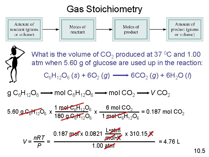 Gas Stoichiometry What is the volume of CO 2 produced at 37 0 C