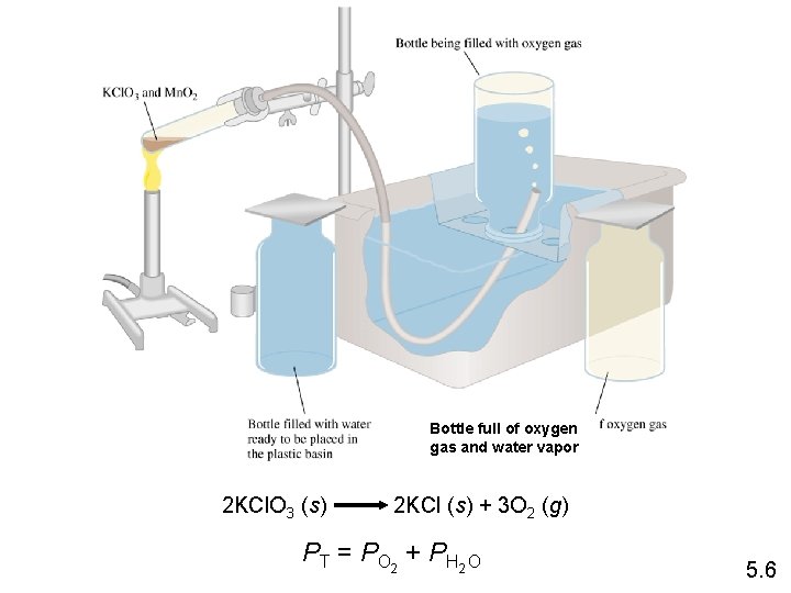 Bottle full of oxygen gas and water vapor 2 KCl. O 3 (s) 2