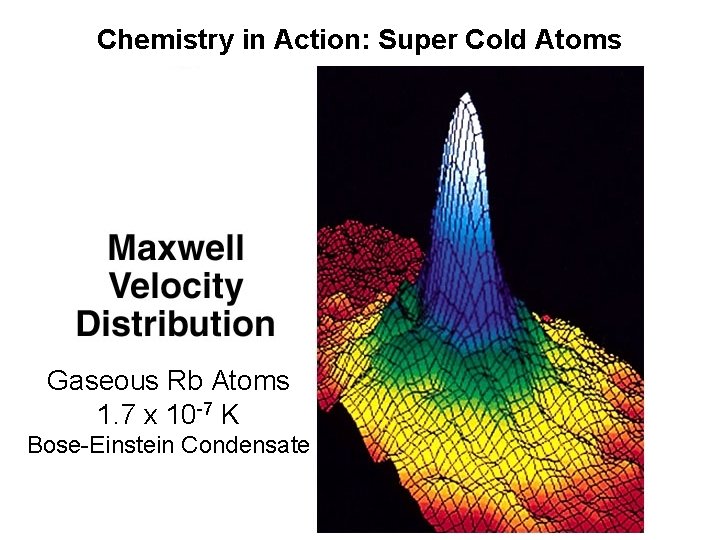 Chemistry in Action: Super Cold Atoms Gaseous Rb Atoms 1. 7 x 10 -7