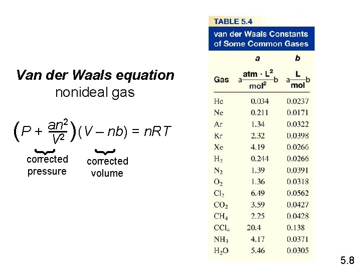 Van der Waals equation nonideal gas 2 an ( P + V 2 )(V