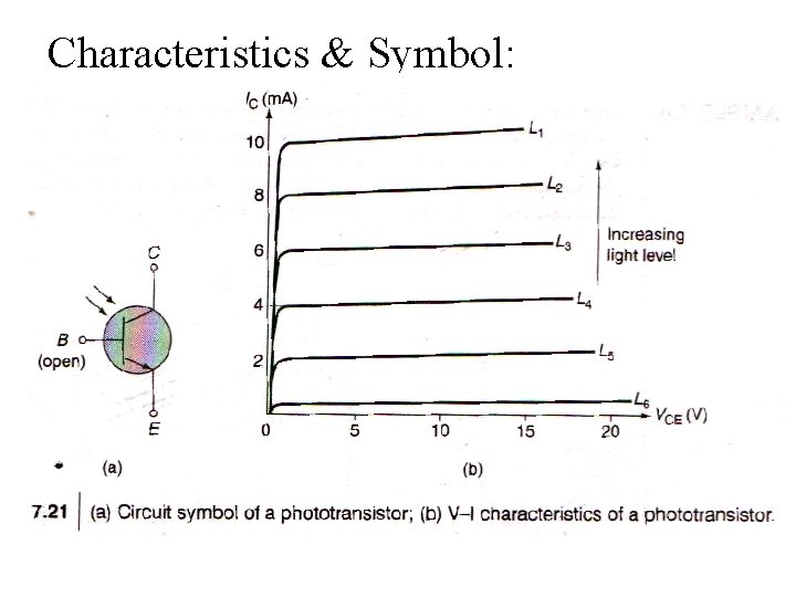 Characteristics & Symbol: 