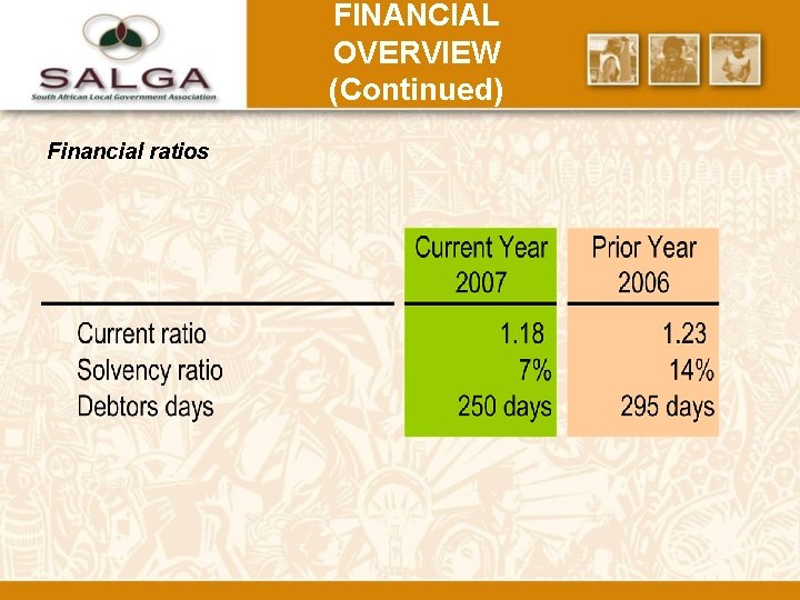 FINANCIAL OVERVIEW (Continued) Financial ratios 