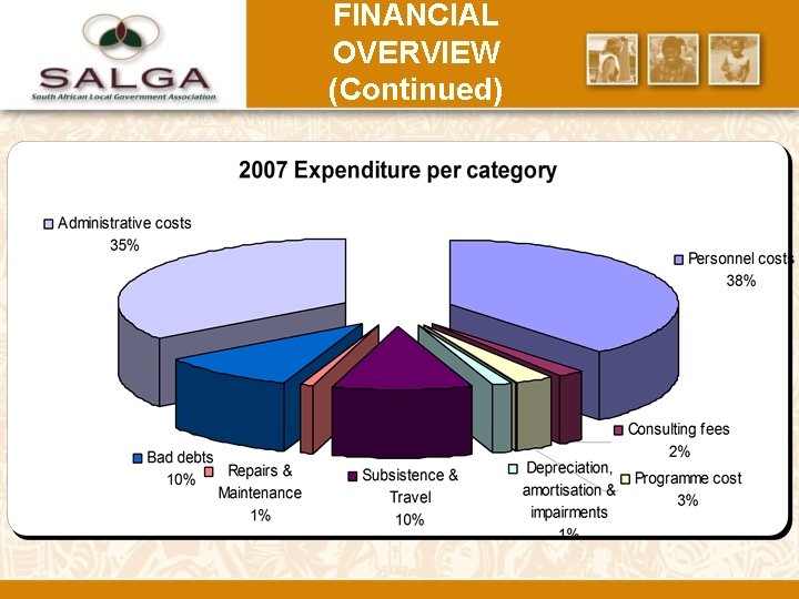 FINANCIAL OVERVIEW (Continued) 