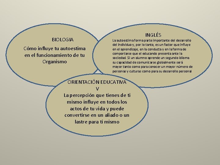 BIOLOGIA Cómo influye tu autoestima en el funcionamiento de tu Organismo INGLÉS La autoestima