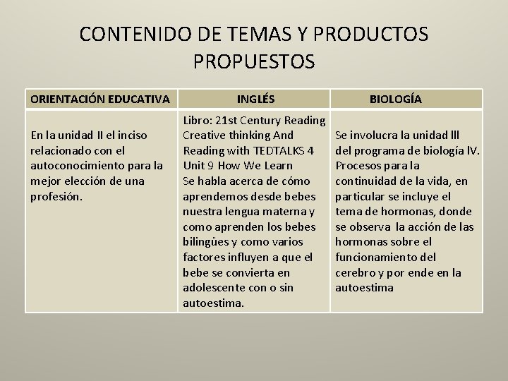 CONTENIDO DE TEMAS Y PRODUCTOS PROPUESTOS ORIENTACIÓN EDUCATIVA En la unidad II el inciso