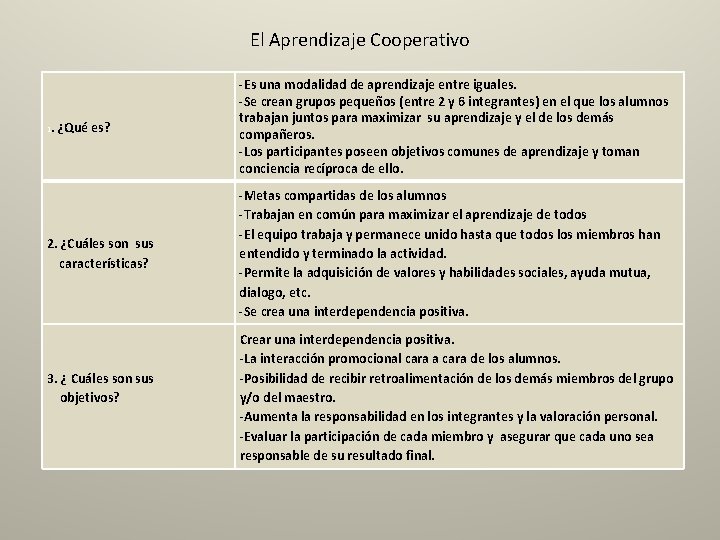 El Aprendizaje Cooperativo 1 . ¿Qué es? -Es una modalidad de aprendizaje entre iguales.