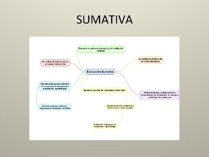 SUMATIVA 