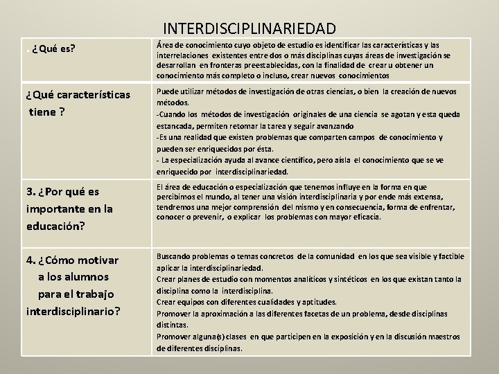 INTERDISCIPLINARIEDAD. ¿Qué es? Área de conocimiento cuyo objeto de estudio es identificar las características