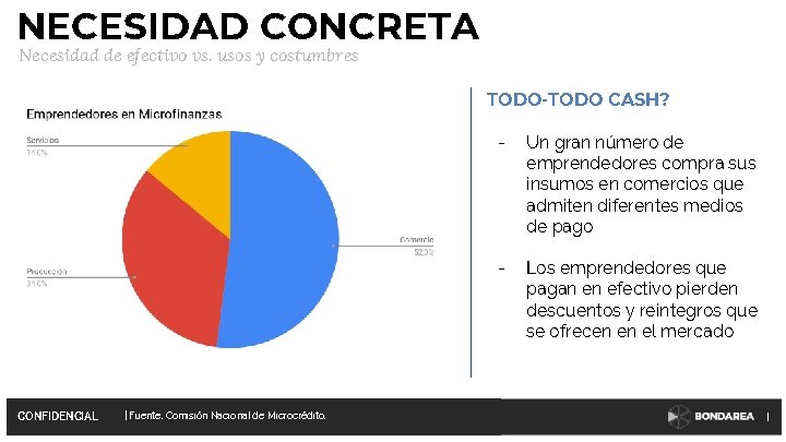 NECESIDAD CONCRETA Necesidad de efectivo vs. usos y costumbres TODO-TODO CASH? CONFIDENCIAL | Fuente: