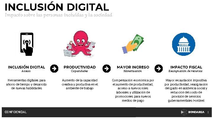 INCLUSIÓN DIGITAL Impacto sobre las personas incluidas y la sociedad INCLUSIÓN DIGITAL PRODUCTIVIDAD MAYOR