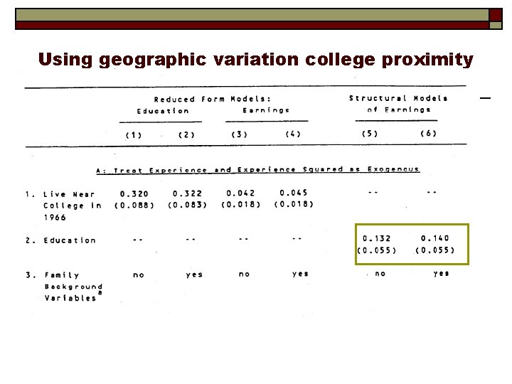 Using geographic variation college proximity to estimate the return to schooling 