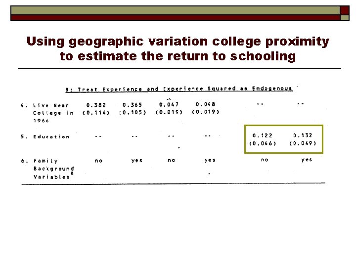 Using geographic variation college proximity to estimate the return to schooling 