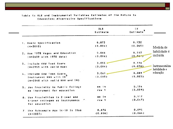 Medida de habilidade é incluída Instrumentaliza habilidade e educação 