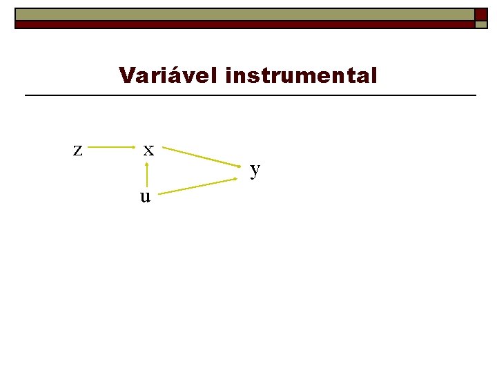 Variável instrumental z x u y 