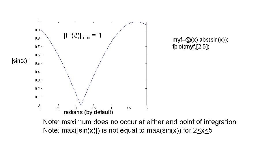 |f “(x)|max = 1 myf=@(x) abs(sin(x)); fplot(myf, [2, 5]) |sin(x)| radians (by default) Note: