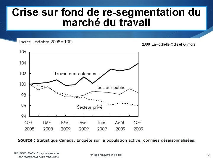 Crise sur fond de re-segmentation du marché du travail 2009, La. Rochelle-Côté et Gilmore