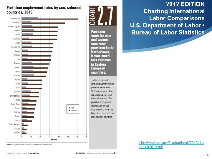 2012 EDITION Charting International Labor Comparisons U. S. Department of Labor • Bureau of