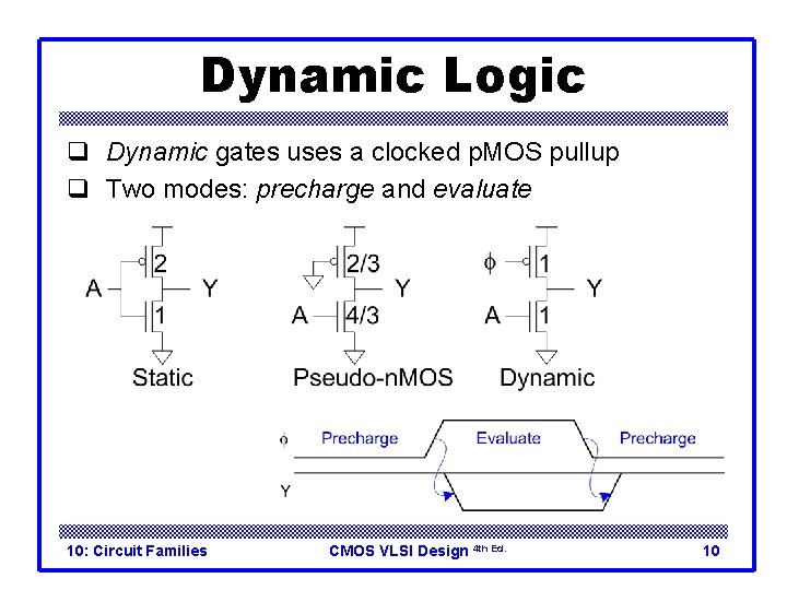 Dynamic Logic q Dynamic gates uses a clocked p. MOS pullup q Two modes: