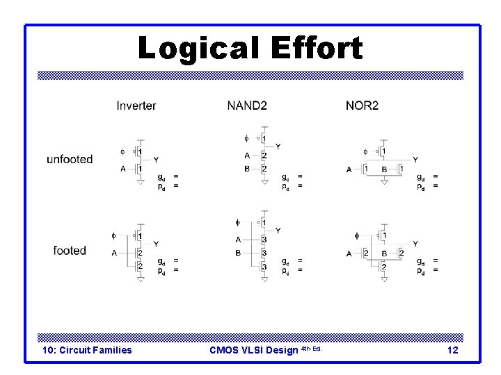 Logical Effort 10: Circuit Families CMOS VLSI Design 4 th Ed. 12 