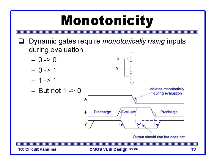 Monotonicity q Dynamic gates require monotonically rising inputs during evaluation – 0 -> 0