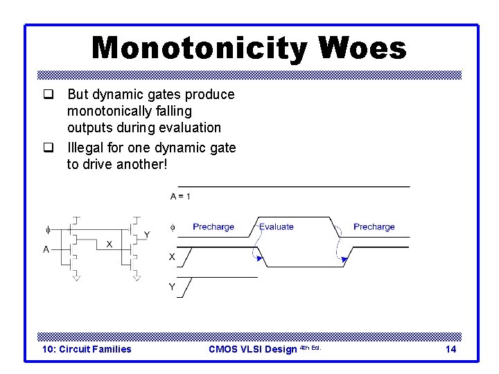Monotonicity Woes q But dynamic gates produce monotonically falling outputs during evaluation q Illegal